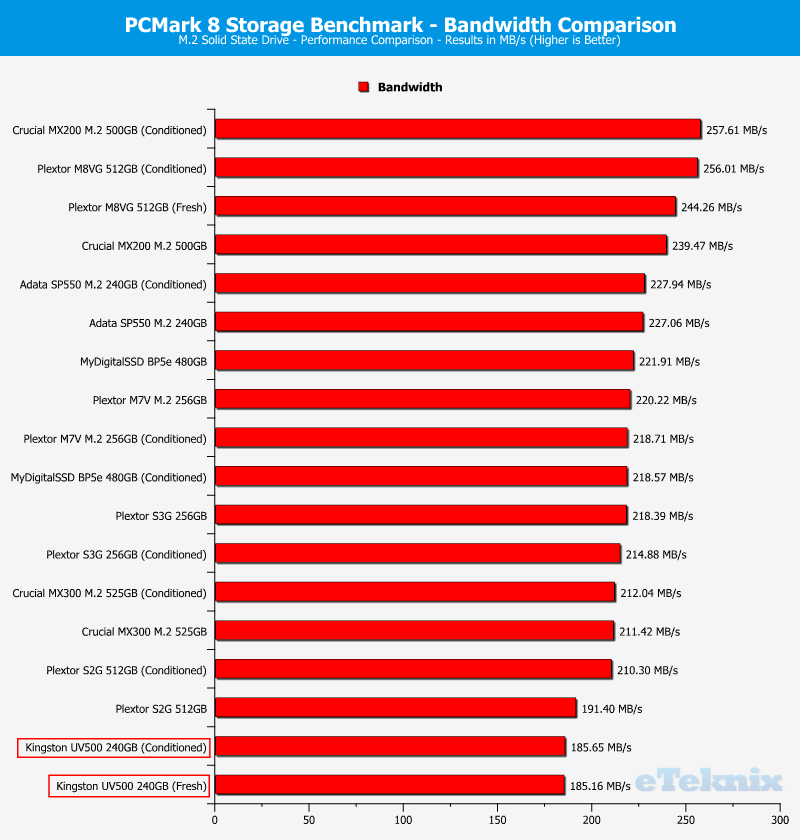 Kingston UV500 240GB ChartComp PCMark 2 bandwidth