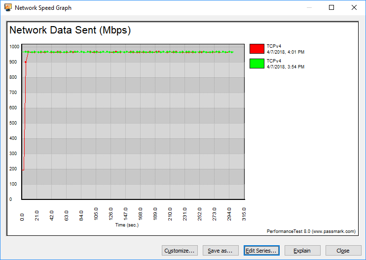 NETGEAR Nighthawk SX10 Bench 1GbE graph tcp