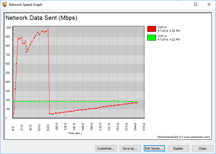 NETGEAR Nighthawk SX10 Bench 1GbE graph udp