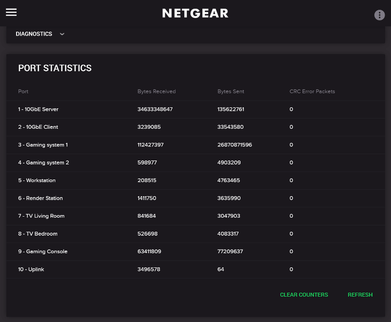 NETGEAR Nighthawk SX10 SS03 5