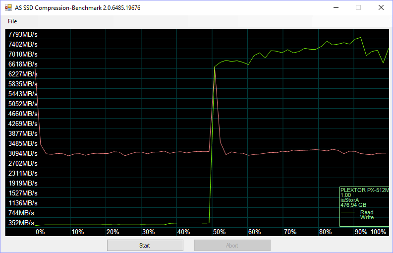 Plextor M8V M8VC 512GB BenchBoost asssd 4 compr 0