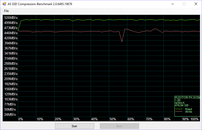 Plextor M8V M8VC 512GB BenchFresh asssd 4 compr 75