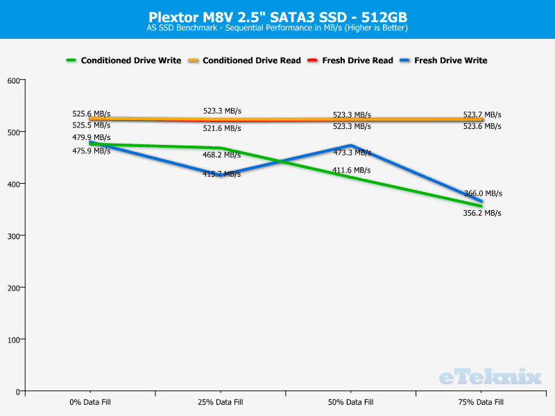 Plextor M8V M8VC 512GB ChartAnal ASSSD 1 sequential