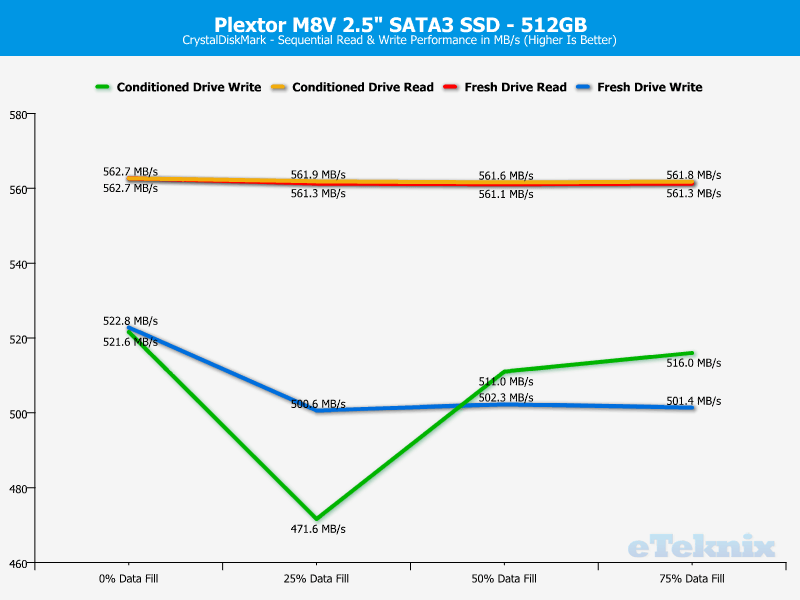 Plextor M8V M8VC 512GB ChartAnal CDM 1 sequential