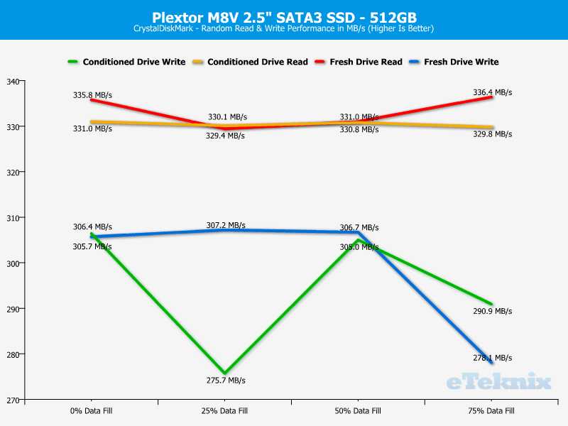 Plextor M8V M8VC 512GB ChartAnal CDM 2 random