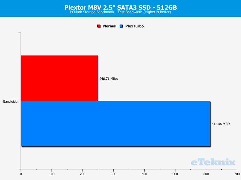 Plextor M8V M8VC 512GB ChartBoost PCMark 2 bandwidth