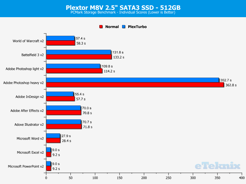 Plextor M8V M8VC 512GB ChartBoost PCMark 3 details