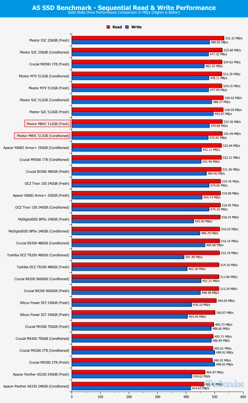 Plextor M8V M8VC 512GB ChartComp ASSSD 1 sequential
