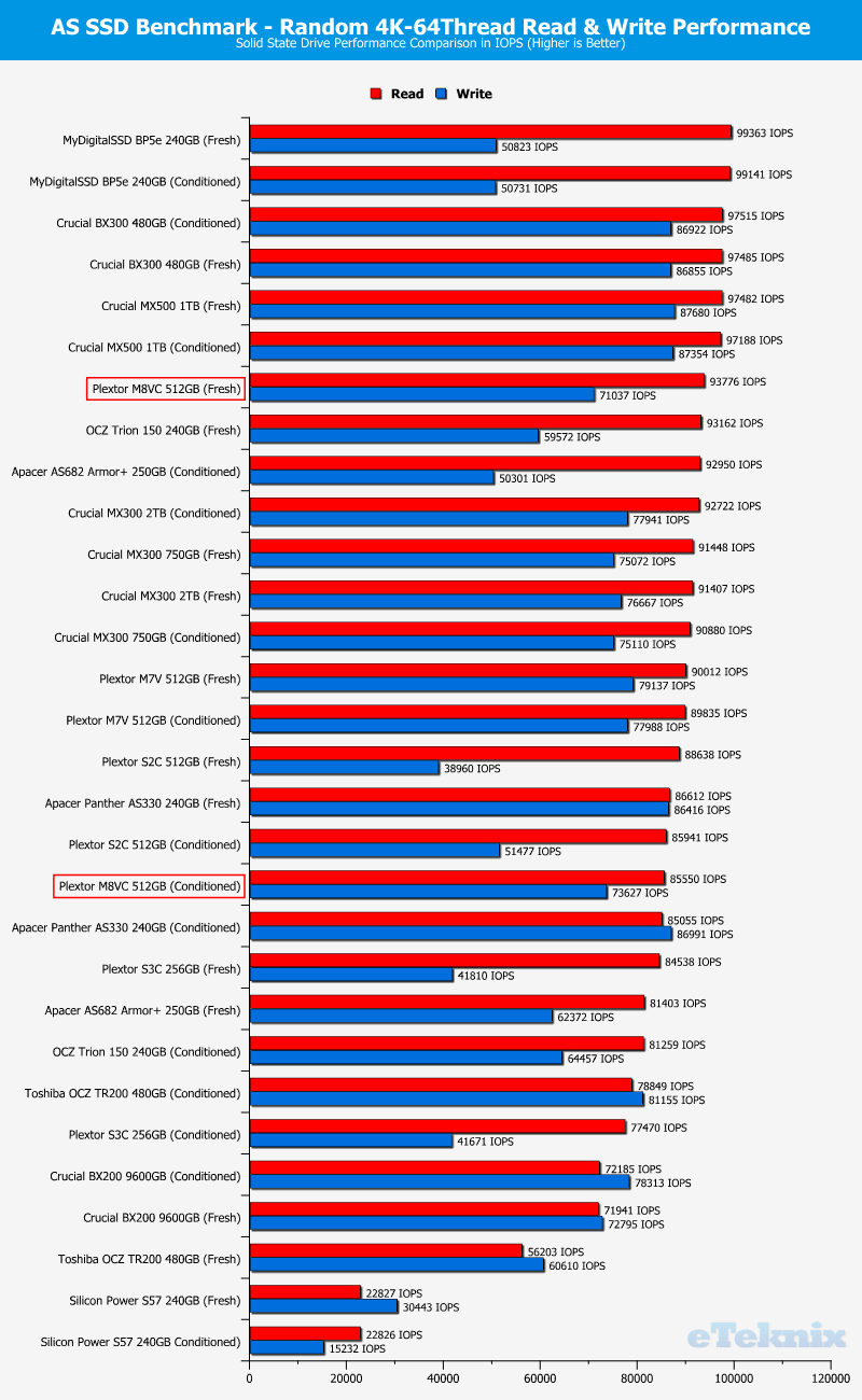 Plextor M8V M8VC 512GB ChartComp ASSSD 2 random