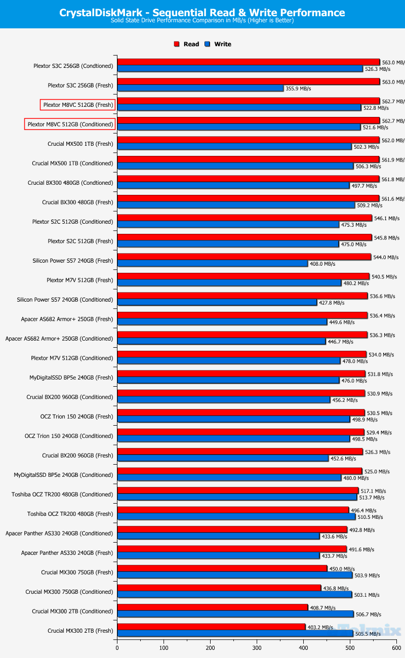 Plextor M8V M8VC 512GB ChartComp CDM 1 sequential