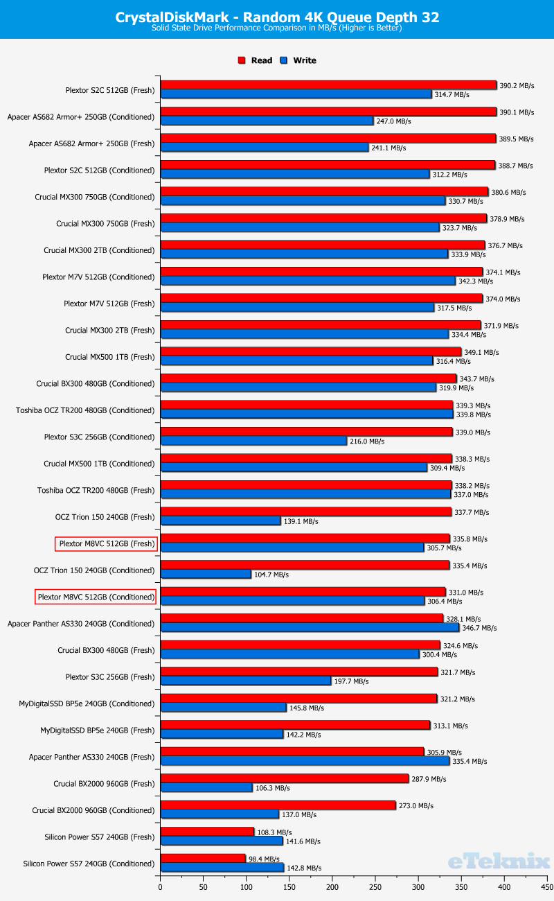 Plextor M8V M8VC 512GB ChartComp CDM 2 random