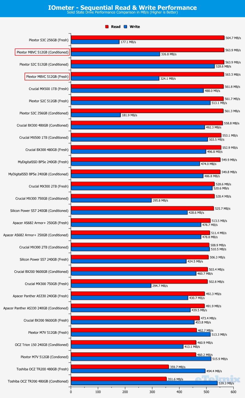 Plextor M8V M8VC 512GB ChartComp IOmeter 1 sequential