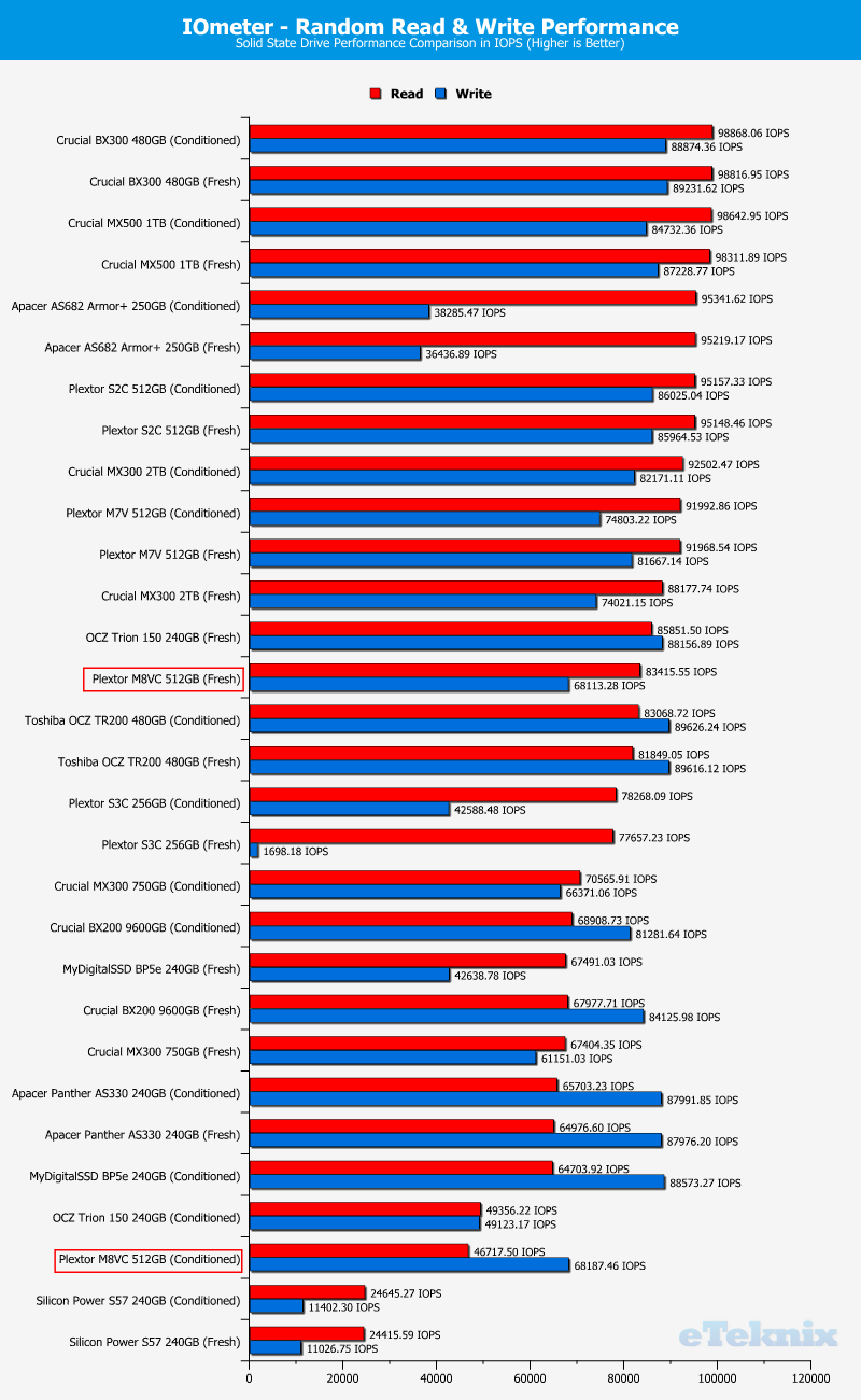 Plextor M8V M8VC 512GB ChartComp IOmeter 2 random