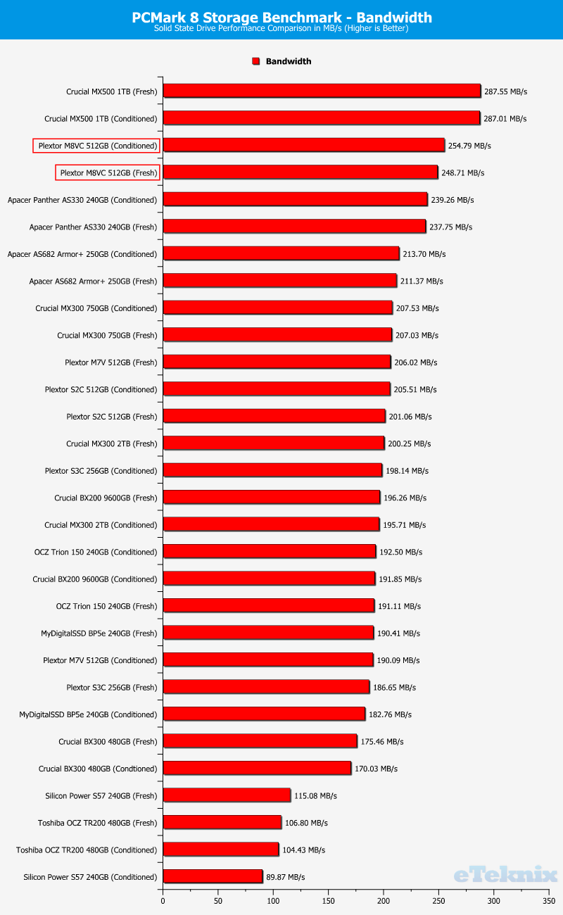 Plextor M8V M8VC 512GB ChartComp PCMark 2 bandwidth