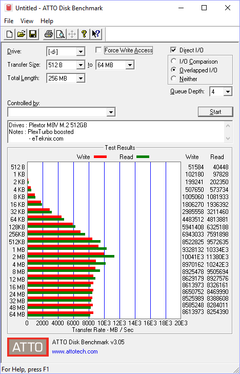 Plextor M8V M8VG 512GB BenchBoost atto