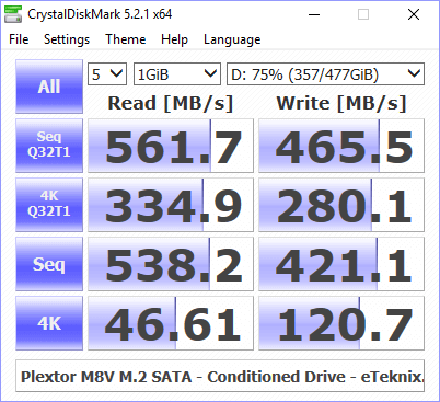 Plextor M8V M8VG 512GB BenchCondi cdm 75