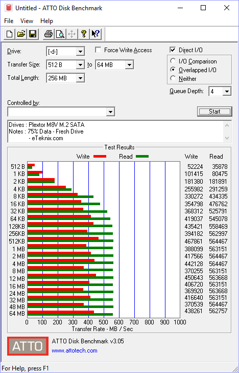 Plextor M8V M8VG 512GB BenchFresh atto 75