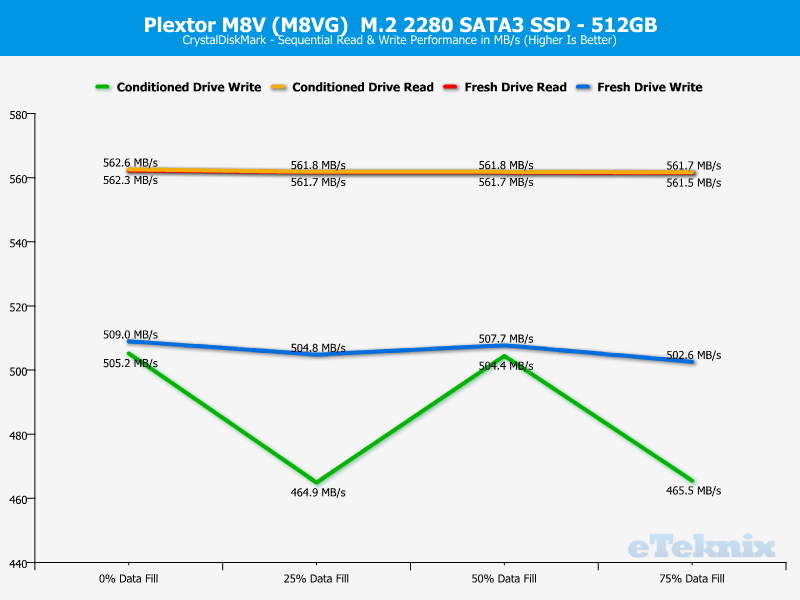 Plextor M8V M8VG 512GB ChartAnal CDM 1 sequential