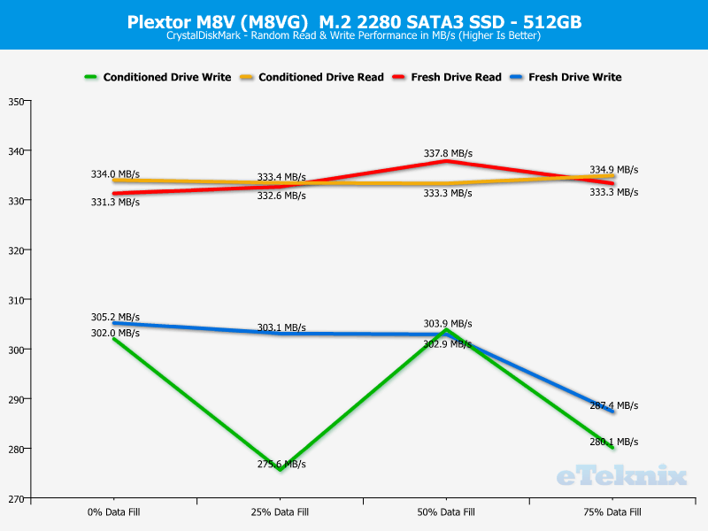 Plextor M8V M8VG 512GB ChartAnal CDM 2 random