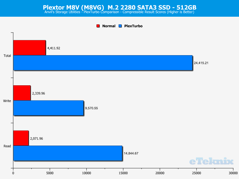 Plextor M8V M8VG 512GB ChartBoost Anvils 1 compr