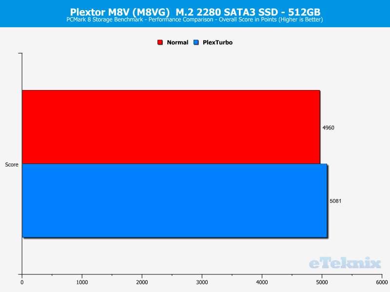 Plextor M8V M8VG 512GB ChartBoost PCMark 1 score