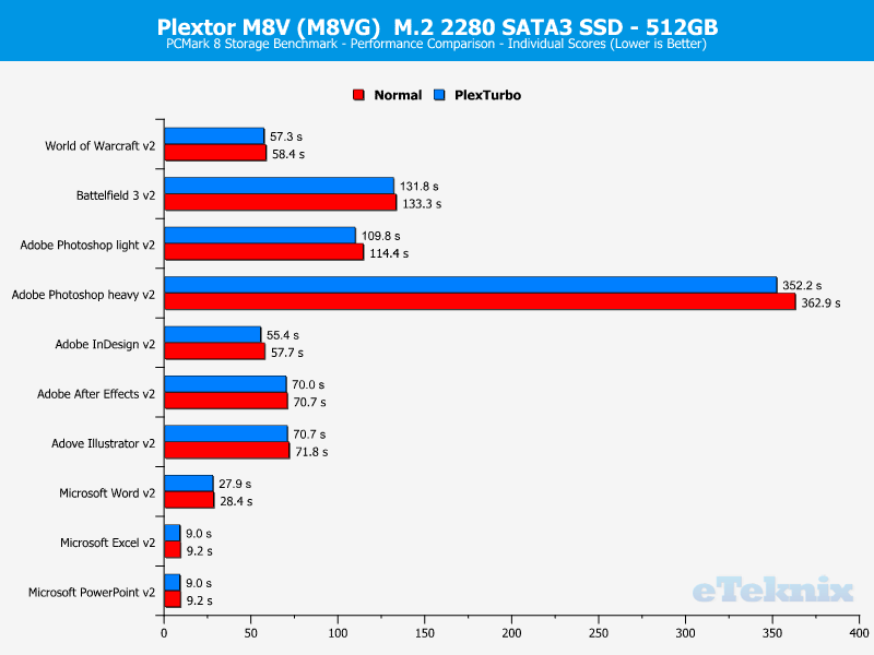 Plextor M8V M8VG 512GB ChartBoost PCMark 3 details