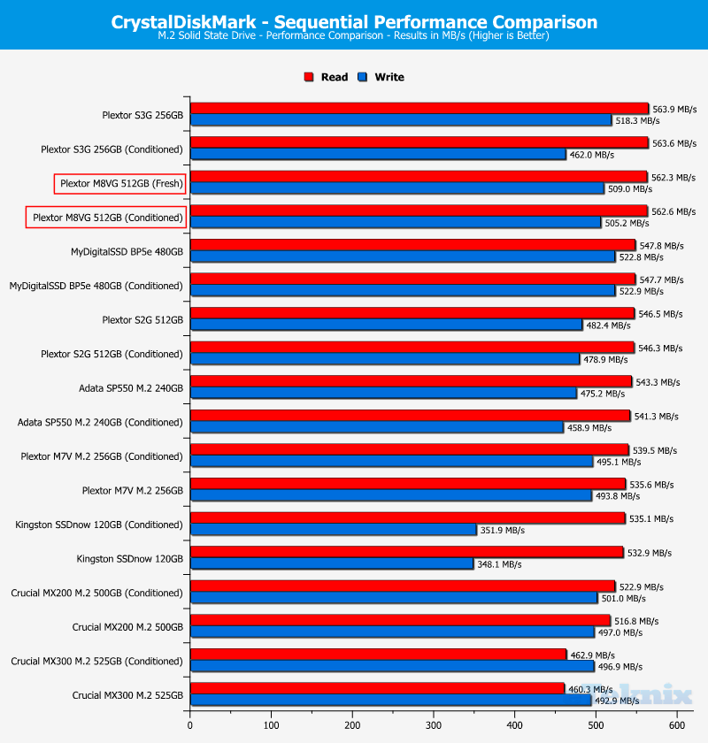 Plextor M8V M8VG 512GB ChartComp CDM 1 seq