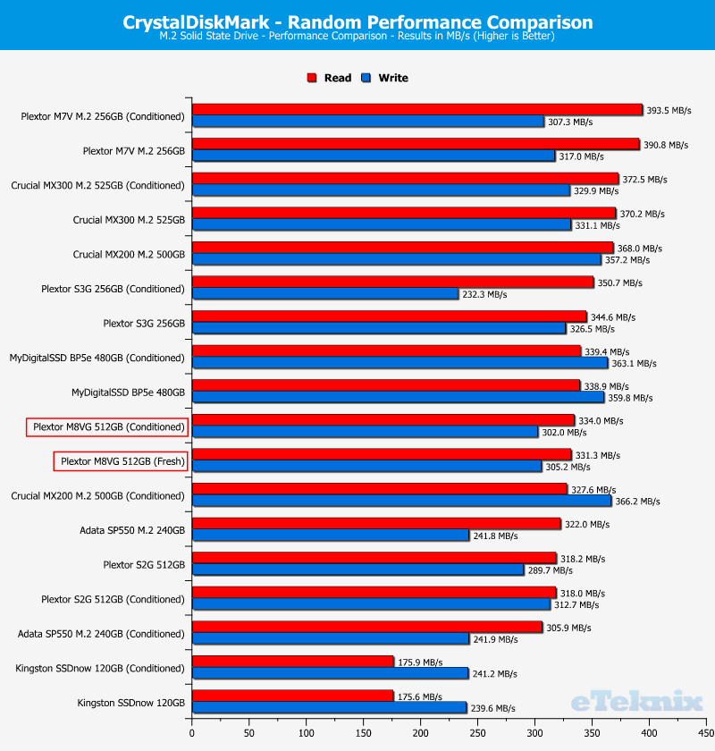 Plextor M8V M8VG 512GB ChartComp CDM 2 random