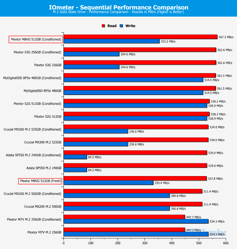 Plextor M8V M8VG 512GB ChartComp IOmeter 1 sequential