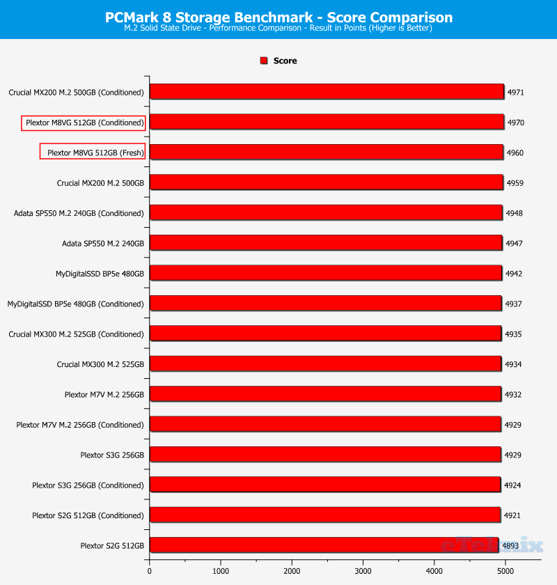 Plextor M8V M8VG 512GB ChartComp PCMark 1 score