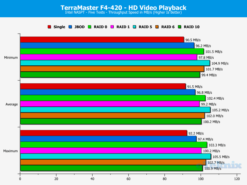 TerraMaster F4-420 ChartAnalBasic 01 HD Video