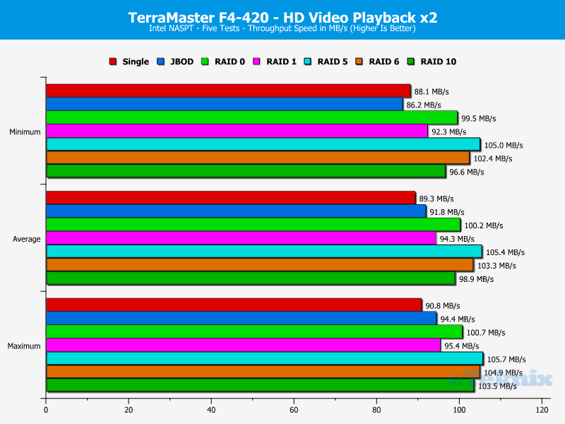 TerraMaster F4-420 ChartAnalBasic 02 HD Video x2