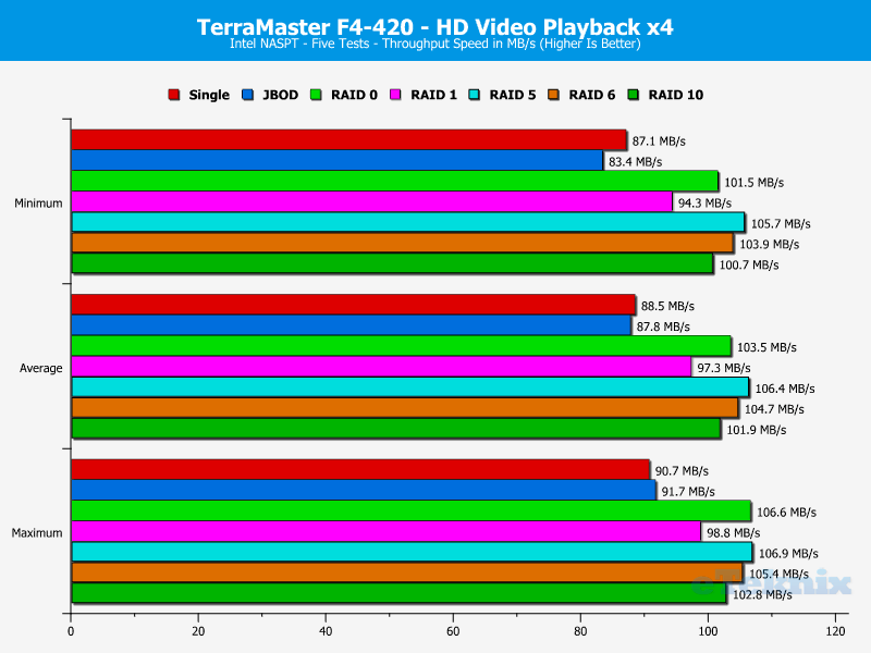 TerraMaster F4-420 ChartAnalBasic 03 HD Video x4