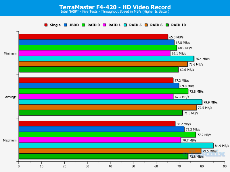 TerraMaster F4-420 ChartAnalBasic 04 HD Video rec