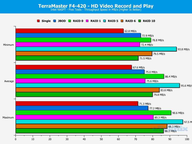 TerraMaster F4-420 ChartAnalBasic 05 HD Video rec and play