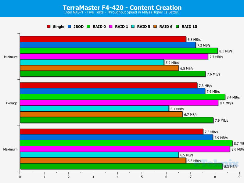 TerraMaster F4-420 ChartAnalBasic 06 Content Creation