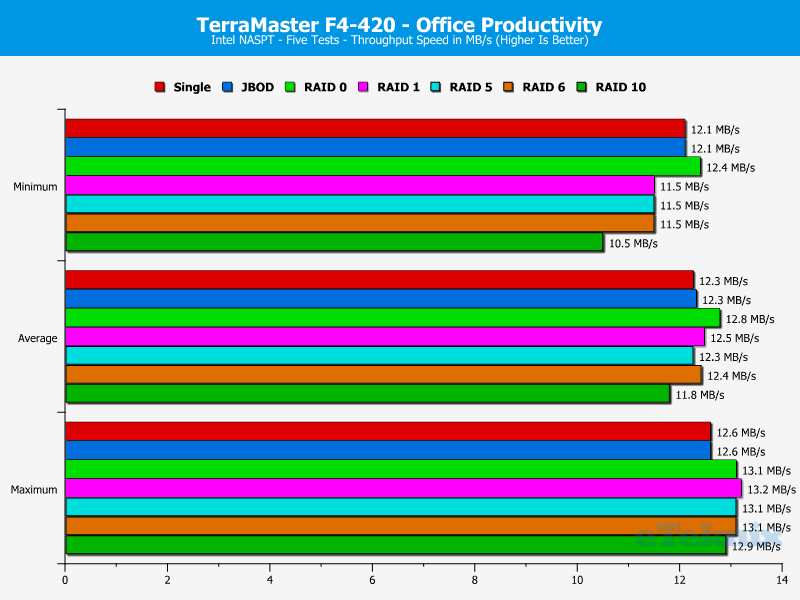 TerraMaster F4-420 ChartAnalBasic 07 Office