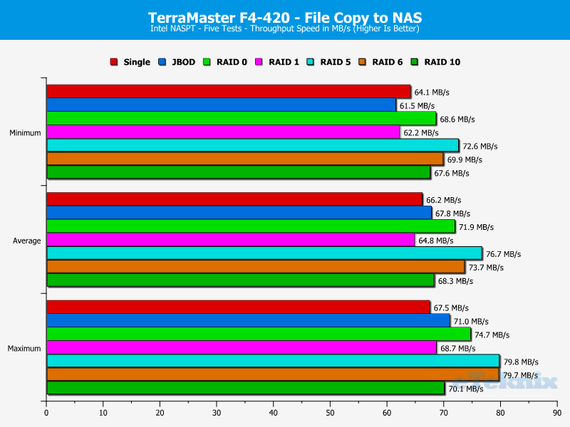 TerraMaster F4-420 ChartAnalBasic 08 file to nas