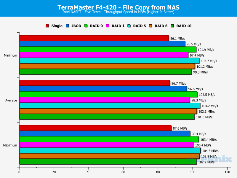 TerraMaster F4-420 ChartAnalBasic 09 file from nas