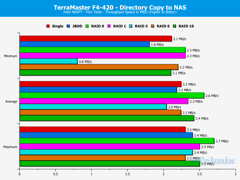 TerraMaster F4-420 ChartAnalBasic 10 dir to nas