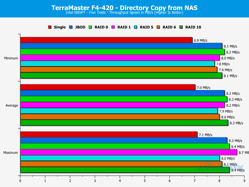 TerraMaster F4-420 ChartAnalBasic 11 dir from nas