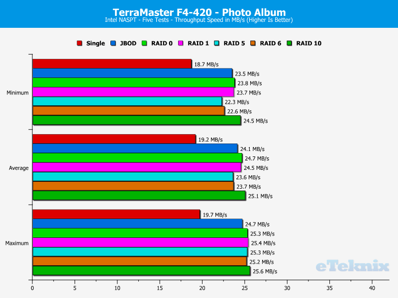 TerraMaster F4-420 ChartAnalBasic 12 photo album