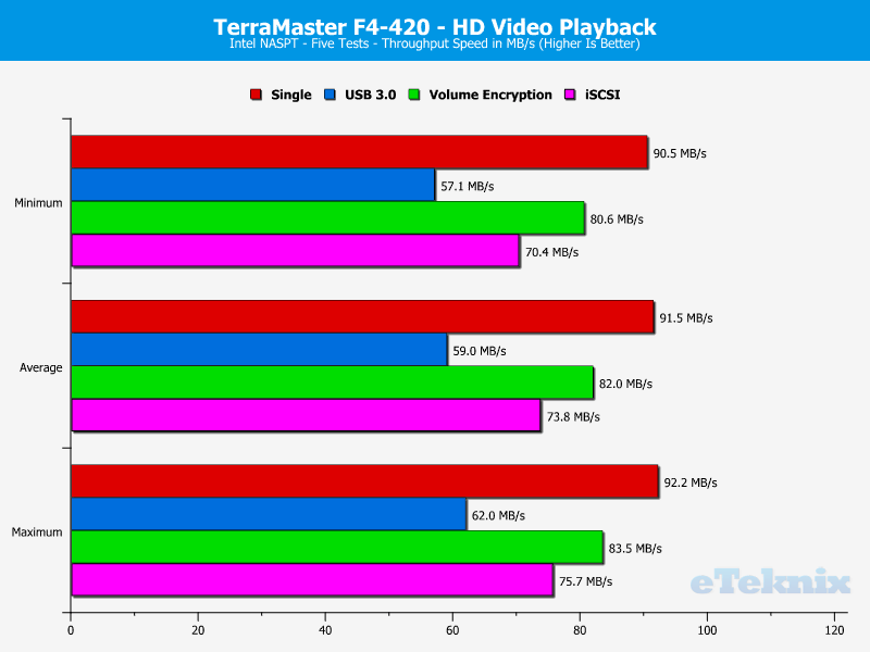 TerraMaster F4-420 ChartAnalSpecial 01 HD Video