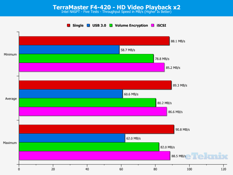 TerraMaster F4-420 ChartAnalSpecial 02 HD Video x2