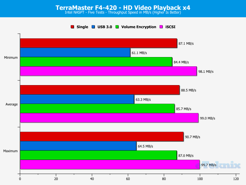 TerraMaster F4-420 ChartAnalSpecial 03 HD Video x4