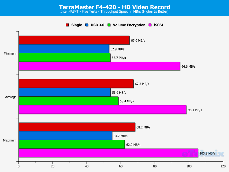 TerraMaster F4-420 ChartAnalSpecial 04 HD Video rec