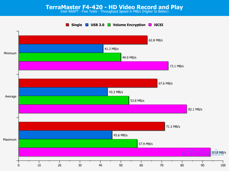 TerraMaster F4-420 ChartAnalSpecial 05 HD Video rec and play