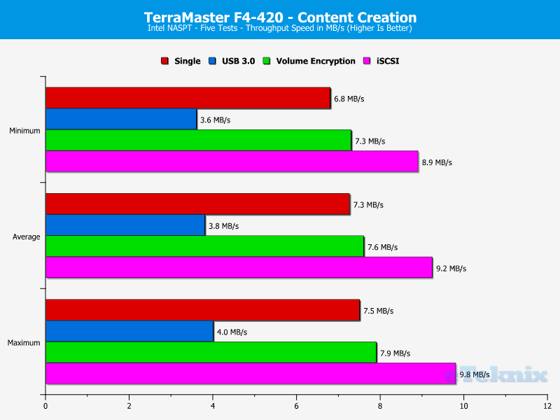 TerraMaster F4-420 ChartAnalSpecial 06 Content Creation