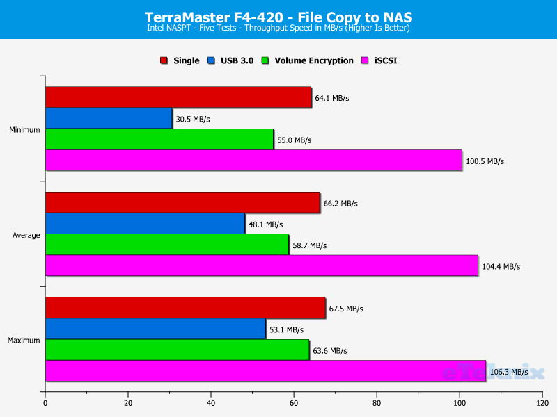 TerraMaster F4-420 ChartAnalSpecial 08 file to nas