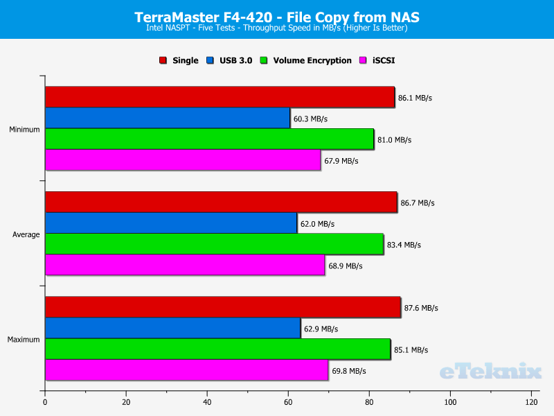 TerraMaster F4-420 ChartAnalSpecial 09 file from nas